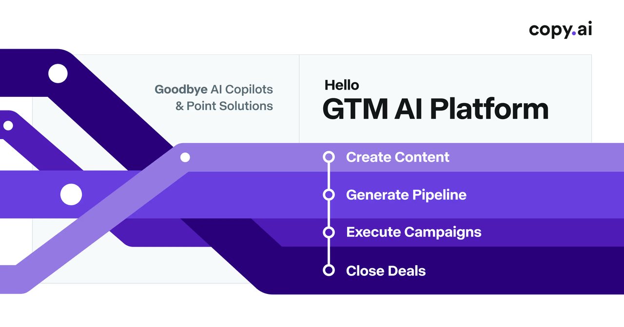 Official media from the Copy.ai website