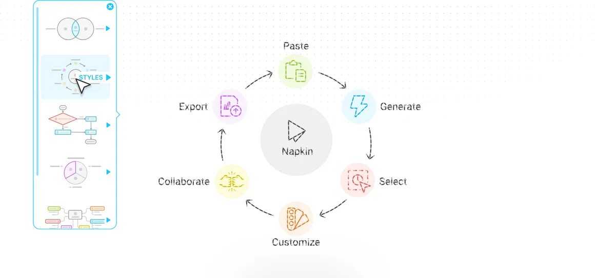 Official media from the Napkin AI website